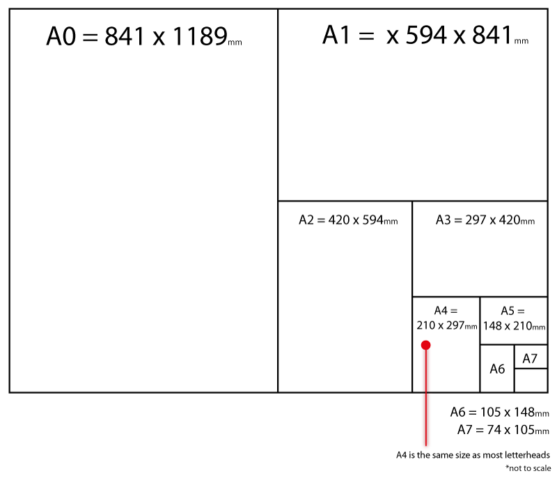 sizing-chart-gravity-central